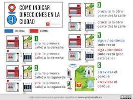 direcciones en español